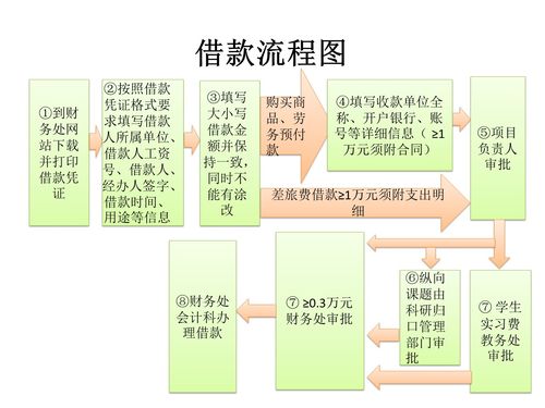商业思维(融资思维项目借款种方法) 软件开发 商业思维(融资思维项目借款种方法) 商业思维(融资思维项目借款种方法) 软件开发