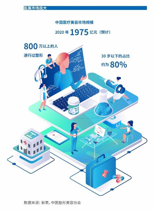 南都测评医美平台APP:专业程度谁强?哪些标价有猫腻?(平台测评机构引流互联网) 爱链网 南都测评医美平台APP:专业程度谁强?哪些标价有猫腻?(平台测评机构引流互联网) 南都测评医美平台APP:专业程度谁强?哪些标价有猫腻?(平台测评机构引流互联网) 爱链网