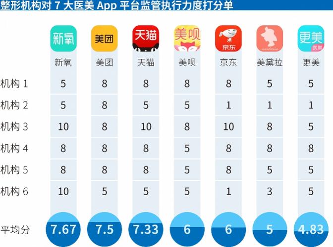 南都测评医美平台APP:专业程度谁强?哪些标价有猫腻?(平台测评机构引流互联网) 爱链网 南都测评医美平台APP:专业程度谁强?哪些标价有猫腻?(平台测评机构引流互联网) 南都测评医美平台APP:专业程度谁强?哪些标价有猫腻?(平台测评机构引流互联网) 爱链网