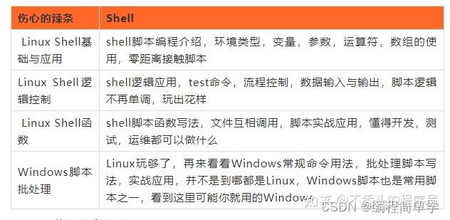 3个月软件测试培训出来后的感悟-写给正在迷茫是否去学软件测试(测试软件个月写给培训) 爱链网 3个月软件测试培训出来后的感悟-写给正在迷茫是否去学软件测试(测试软件个月写给培训) 3个月软件测试培训出来后的感悟-写给正在迷茫是否去学软件测试(测试软件个月写给培训) 爱链网