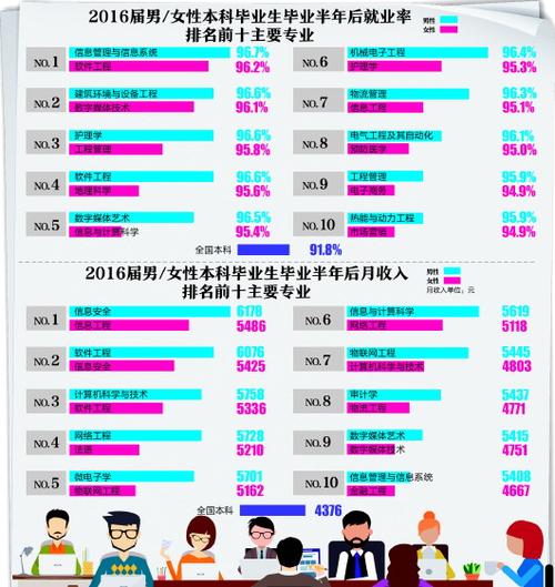 高考选志愿:女孩选择软件工程专业的前景和建议(软件工程专业自己的女孩们城市) 软件开发 高考选志愿:女孩选择软件工程专业的前景和建议(软件工程专业自己的女孩们城市) 高考选志愿:女孩选择软件工程专业的前景和建议(软件工程专业自己的女孩们城市) 软件开发