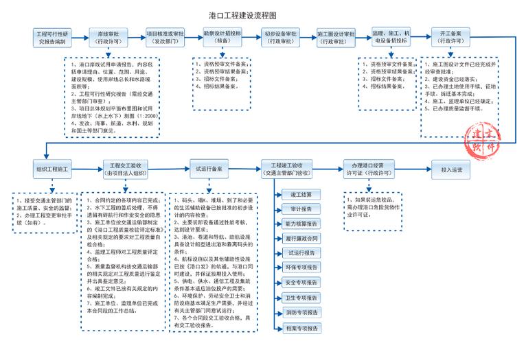 造价咨询在信息化项目预算编制中的作用与价值(项目造价信息化预算编制咨询) 造价咨询在信息化项目预算编制中的作用与价值(项目造价信息化预算编制咨询) 脚本文章