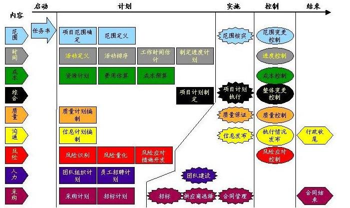 项目管理基础知识—项目生命周期模型(项目生命周期阶段模型迭代) 脚本文章 项目管理基础知识—项目生命周期模型(项目生命周期阶段模型迭代) 项目管理基础知识—项目生命周期模型(项目生命周期阶段模型迭代) 脚本文章