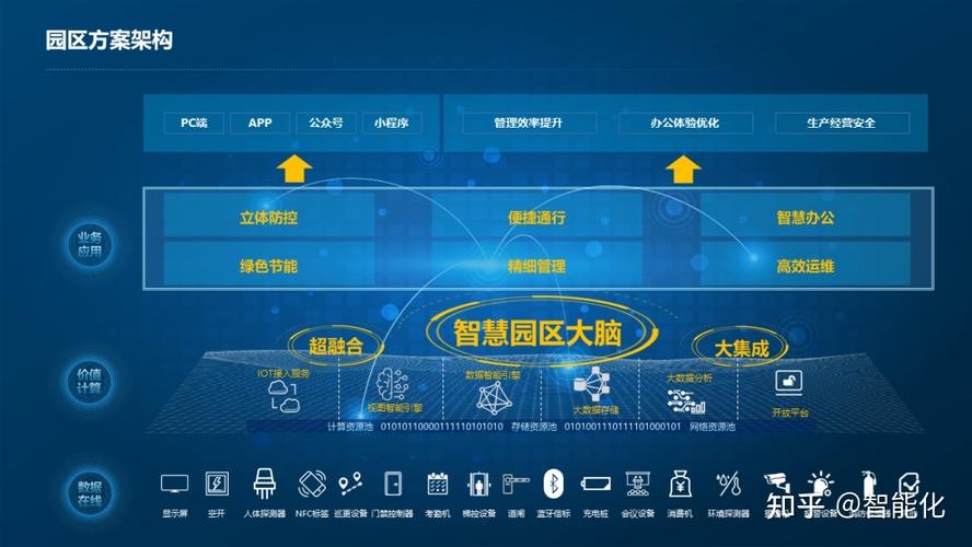 PPT格式,可编辑素材!(园区素材智慧系统总体) 脚本文章 PPT格式,可编辑素材!(园区素材智慧系统总体) PPT格式,可编辑素材!(园区素材智慧系统总体) 脚本文章