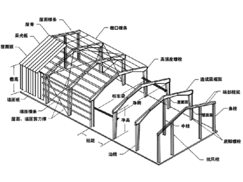 可设计任何类型的结构(设计结构钢结构分析载荷) 脚本文章 可设计任何类型的结构(设计结构钢结构分析载荷) 可设计任何类型的结构(设计结构钢结构分析载荷) 脚本文章