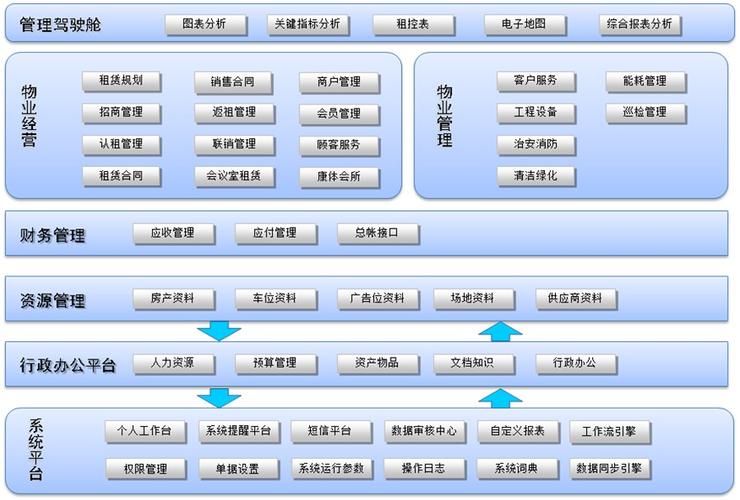 商场相关的招商管理软件系统包含哪些功能和优势(招商商场管理功能软件系统) 软件开发 商场相关的招商管理软件系统包含哪些功能和优势(招商商场管理功能软件系统) 商场相关的招商管理软件系统包含哪些功能和优势(招商商场管理功能软件系统) 软件开发