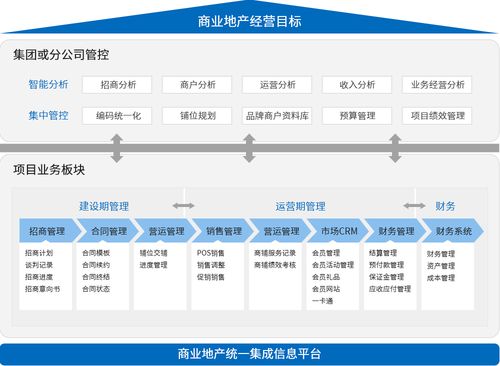 商场相关的招商管理软件系统包含哪些功能和优势(招商商场管理功能软件系统) 软件开发 商场相关的招商管理软件系统包含哪些功能和优势(招商商场管理功能软件系统) 商场相关的招商管理软件系统包含哪些功能和优势(招商商场管理功能软件系统) 软件开发