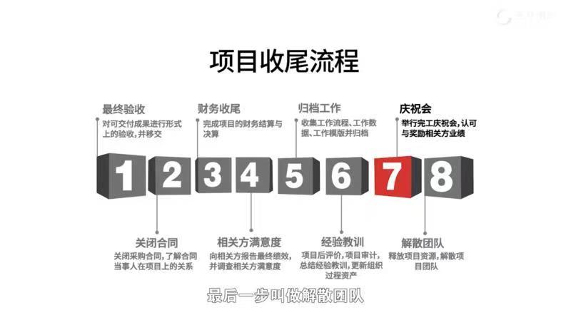 关于项目收尾管理的内容整理(项目验收收尾团队成员) 技术资讯 关于项目收尾管理的内容整理(项目验收收尾团队成员) 关于项目收尾管理的内容整理(项目验收收尾团队成员) 技术资讯