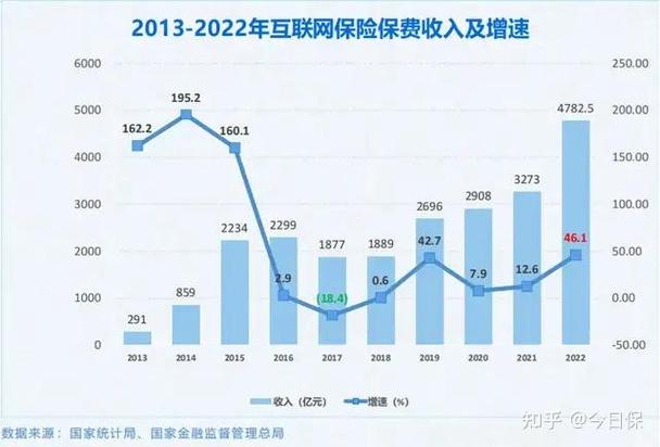 近期互联网保险创新项目盘点(互联网保险公司数据创新公司) 近期互联网保险创新项目盘点(互联网保险公司数据创新公司) 软件开发