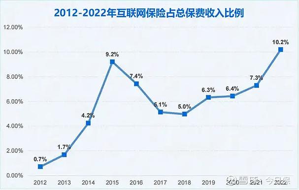 近期互联网保险创新项目盘点(互联网保险公司数据创新公司) 近期互联网保险创新项目盘点(互联网保险公司数据创新公司) 软件开发