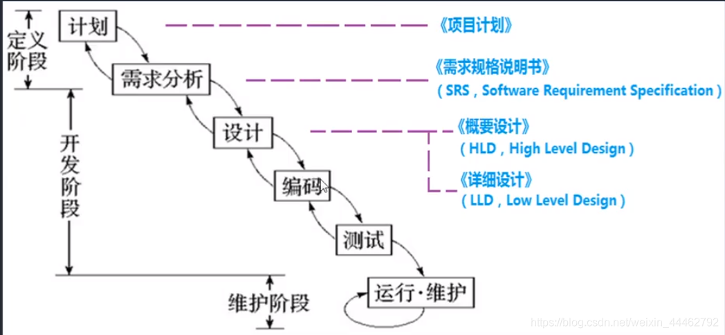【干货】软件产品生命周期模型定义(产品项目软件产品生命周期管理) 【干货】软件产品生命周期模型定义(产品项目软件产品生命周期管理) 技术资讯