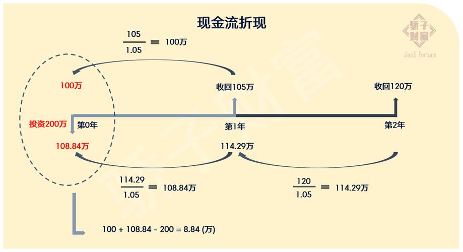 每天跟我涨知识(收益率年末流入跟我计算) 脚本文章 每天跟我涨知识(收益率年末流入跟我计算) 每天跟我涨知识(收益率年末流入跟我计算) 脚本文章