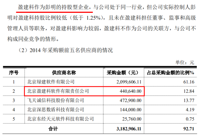 信披数据两遭打脸(股份科技公司股东万股) 软件开发 信披数据两遭打脸(股份科技公司股东万股) 信披数据两遭打脸(股份科技公司股东万股) 软件开发