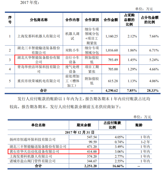 信披数据两遭打脸(股份科技公司股东万股) 软件开发 信披数据两遭打脸(股份科技公司股东万股) 信披数据两遭打脸(股份科技公司股东万股) 软件开发