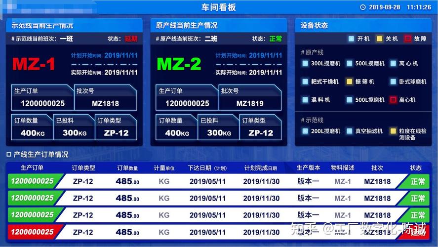 MES/MOM系统:IT技术+制造业管理思想的融合(数据系统生产实施项目) 软件开发 MES/MOM系统:IT技术+制造业管理思想的融合(数据系统生产实施项目) MES/MOM系统:IT技术+制造业管理思想的融合(数据系统生产实施项目) 软件开发