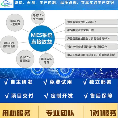 MES/MOM系统:IT技术+制造业管理思想的融合(数据系统生产实施项目) 软件开发 MES/MOM系统:IT技术+制造业管理思想的融合(数据系统生产实施项目) MES/MOM系统:IT技术+制造业管理思想的融合(数据系统生产实施项目) 软件开发