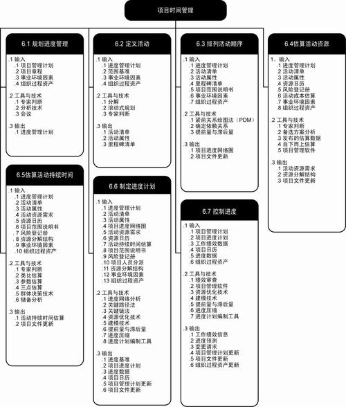 项目管理(第六章 项目时间管理)-20240702(第六章项目管理项目时间管理) 软件开发 项目管理(第六章 项目时间管理)-20240702(第六章项目管理项目时间管理) 项目管理(第六章 项目时间管理)-20240702(第六章项目管理项目时间管理) 软件开发