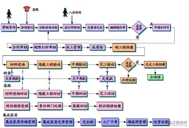 设计一套工程项目管理软件有哪些要点?(工程项目管理软件要点吻合设计) 爱链网 设计一套工程项目管理软件有哪些要点?(工程项目管理软件要点吻合设计) 设计一套工程项目管理软件有哪些要点?(工程项目管理软件要点吻合设计) 爱链网