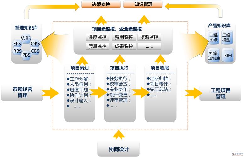 设计一套工程项目管理软件有哪些要点?(工程项目管理软件要点吻合设计) 爱链网 设计一套工程项目管理软件有哪些要点?(工程项目管理软件要点吻合设计) 设计一套工程项目管理软件有哪些要点?(工程项目管理软件要点吻合设计) 爱链网