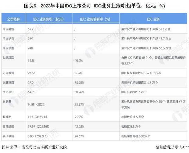 98%中国Top 100互联网公司背后：蓝湖如何抓住数字经济机遇？(产品互联网协作工具团队) 98%中国Top 100互联网公司背后：蓝湖如何抓住数字经济机遇？(产品互联网协作工具团队) 爱链网