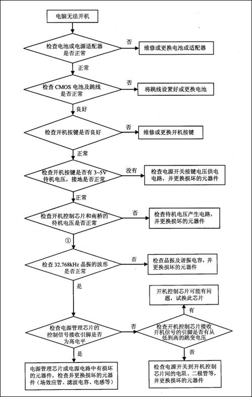 维修师傅的修电脑过程和步骤(我会电脑步骤故障维修) 软件开发 维修师傅的修电脑过程和步骤(我会电脑步骤故障维修) 维修师傅的修电脑过程和步骤(我会电脑步骤故障维修) 软件开发