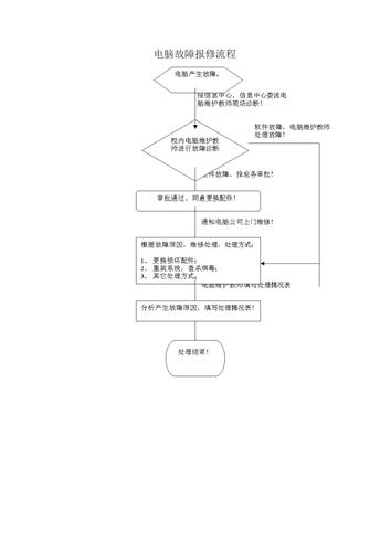 维修师傅的修电脑过程和步骤(我会电脑步骤故障维修) 软件开发 维修师傅的修电脑过程和步骤(我会电脑步骤故障维修) 维修师傅的修电脑过程和步骤(我会电脑步骤故障维修) 软件开发