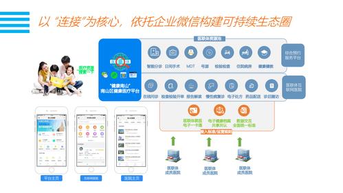 起到事半功倍的效果(互联网用户企业设计产品) 起到事半功倍的效果(互联网用户企业设计产品) 软件开发