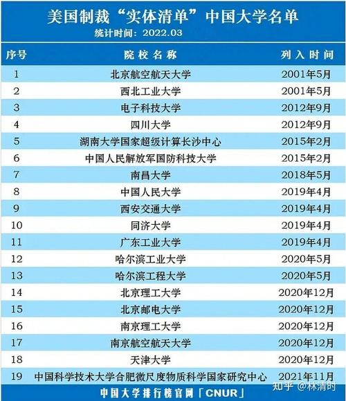 留学格局风云变幻(商务部中科大留学生影响清单) 技术资讯 留学格局风云变幻(商务部中科大留学生影响清单) 留学格局风云变幻(商务部中科大留学生影响清单) 技术资讯
