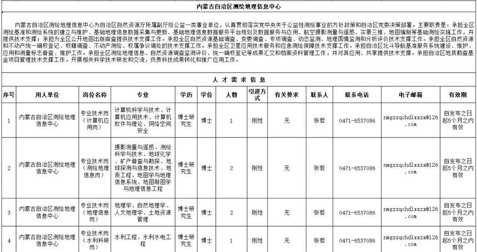 最新国企+事业单位招人！(微软工作经验项目报名工作) 最新国企+事业单位招人！(微软工作经验项目报名工作) 软件开发