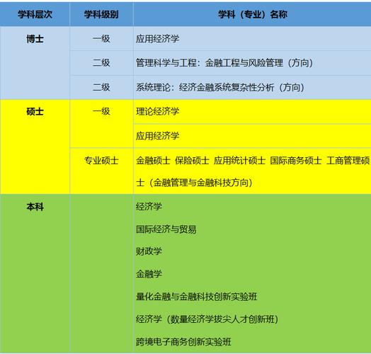 与NIIT合作,软件外包方向)介绍(青岛大学高考培养信息技术课程设置) 软件开发 与NIIT合作,软件外包方向)介绍(青岛大学高考培养信息技术课程设置) 与NIIT合作,软件外包方向)介绍(青岛大学高考培养信息技术课程设置) 软件开发