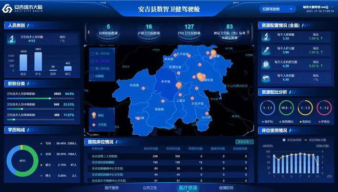 智能医疗服务民生(软件县域数据医疗的是) 脚本文章 智能医疗服务民生(软件县域数据医疗的是) 智能医疗服务民生(软件县域数据医疗的是) 脚本文章