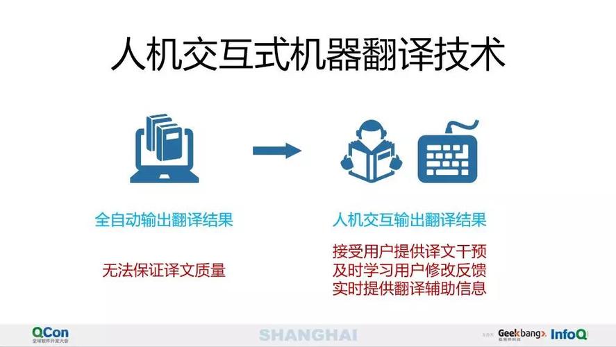 翻译技术指的是特定的可以辅助翻译过程和翻译研究的信息辅助技术(翻译工具技术术语译员) 脚本文章 翻译技术指的是特定的可以辅助翻译过程和翻译研究的信息辅助技术(翻译工具技术术语译员) 翻译技术指的是特定的可以辅助翻译过程和翻译研究的信息辅助技术(翻译工具技术术语译员) 脚本文章