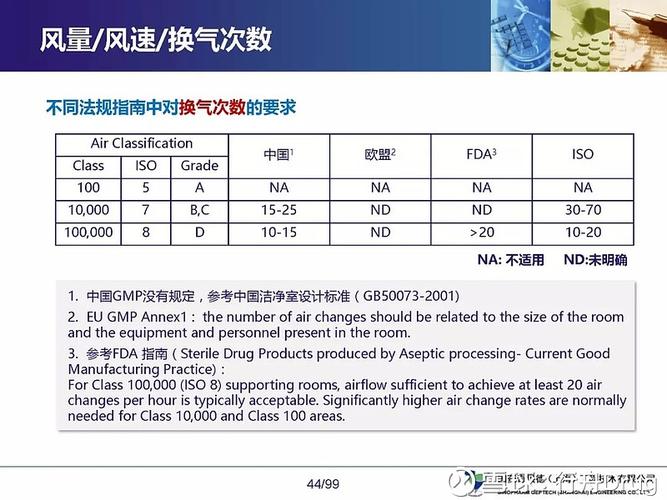 「HVAC」论文丨基于大数据分析的制冷站运行预测及节能优化(运行预测制冷大数数据) 软件开发 「HVAC」论文丨基于大数据分析的制冷站运行预测及节能优化(运行预测制冷大数数据) 「HVAC」论文丨基于大数据分析的制冷站运行预测及节能优化(运行预测制冷大数数据) 软件开发