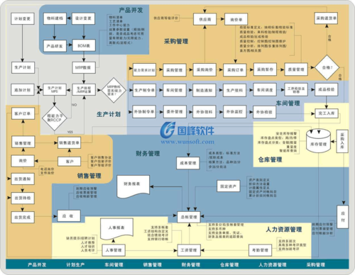 构建灵活可扩展的erp系统:开发过程与关键技术解析(开发系统扩展需求企业) 软件开发 构建灵活可扩展的erp系统:开发过程与关键技术解析(开发系统扩展需求企业) 构建灵活可扩展的erp系统:开发过程与关键技术解析(开发系统扩展需求企业) 软件开发