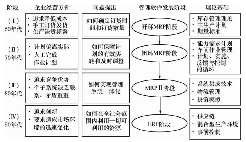 构建灵活可扩展的erp系统:开发过程与关键技术解析(开发系统扩展需求企业) 软件开发 构建灵活可扩展的erp系统:开发过程与关键技术解析(开发系统扩展需求企业) 构建灵活可扩展的erp系统:开发过程与关键技术解析(开发系统扩展需求企业) 软件开发