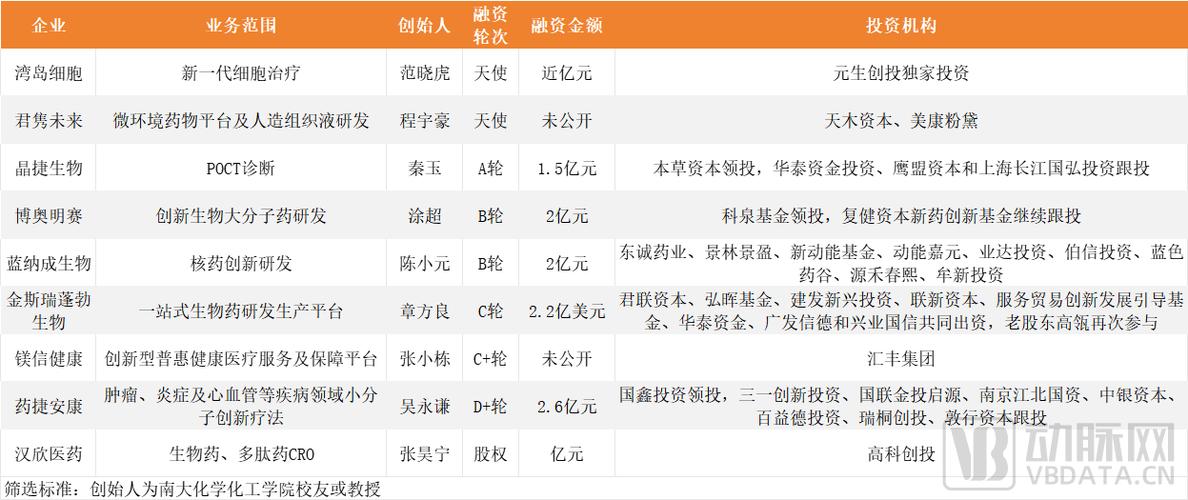 正排队IPO(南大化学系南京大学创始人投资) 技术资讯 正排队IPO(南大化学系南京大学创始人投资) 正排队IPO(南大化学系南京大学创始人投资) 技术资讯