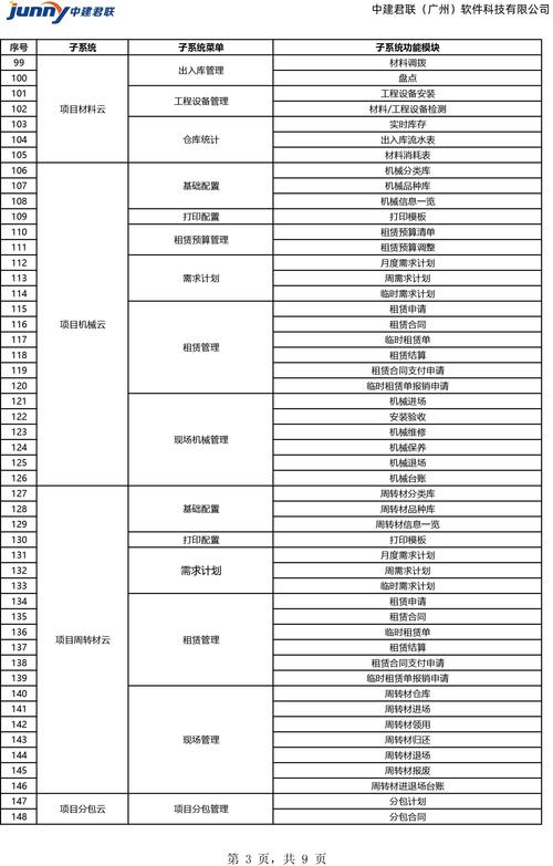 一个软件工程师的成长自查清单(代码软件工程师用户功能选择) 爱链网 一个软件工程师的成长自查清单(代码软件工程师用户功能选择) 一个软件工程师的成长自查清单(代码软件工程师用户功能选择) 爱链网