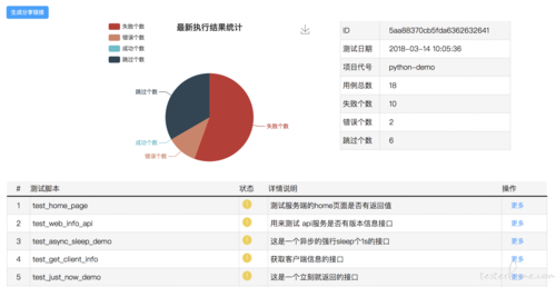 助你高效完成测试任务！(测试接口高效自动化文档) 助你高效完成测试任务！(测试接口高效自动化文档) 爱链网