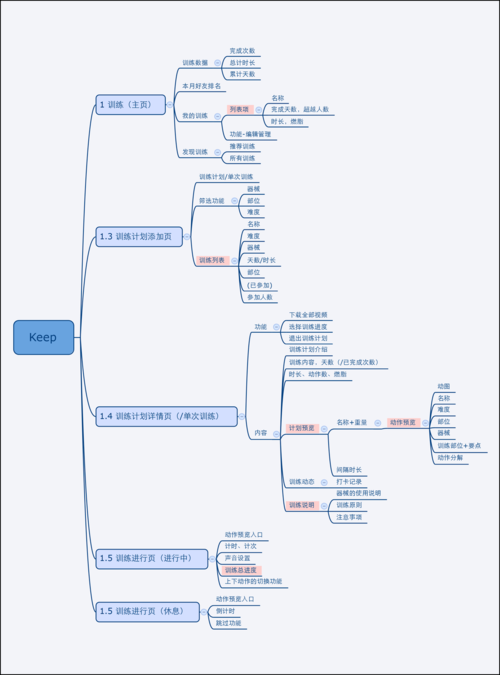 体育App开发需要具备哪些功能以及流程?(用户功能运动开发体育) 技术资讯 体育App开发需要具备哪些功能以及流程?(用户功能运动开发体育) 体育App开发需要具备哪些功能以及流程?(用户功能运动开发体育) 技术资讯