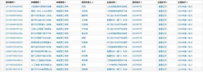 中望软件入选产学合作协同育人项目通过企业名单(2023年5月)(项目软件育人合作协同) 软件开发 中望软件入选产学合作协同育人项目通过企业名单(2023年5月)(项目软件育人合作协同) 中望软件入选产学合作协同育人项目通过企业名单(2023年5月)(项目软件育人合作协同) 软件开发