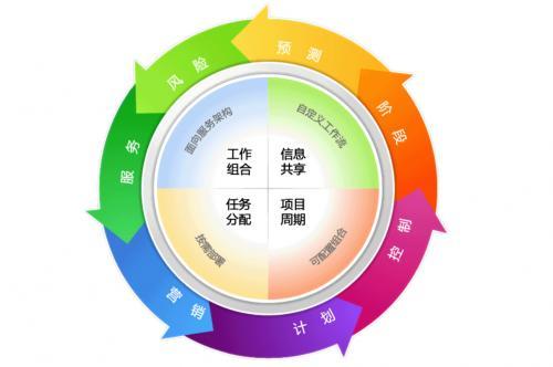 想要成为一个合格的软件项目经理吗?看看下面这些你能做到不(都是你来构架系统都由) 脚本文章 想要成为一个合格的软件项目经理吗?看看下面这些你能做到不(都是你来构架系统都由) 脚本文章