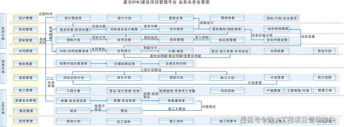 建文净化工程项目管理科软件—全流程,精细化,实现项目双控与三管(项目线上管理建文合同管理) 爱链网 建文净化工程项目管理科软件—全流程,精细化,实现项目双控与三管(项目线上管理建文合同管理) 建文净化工程项目管理科软件—全流程,精细化,实现项目双控与三管(项目线上管理建文合同管理) 爱链网