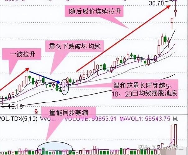 从技术角度看,如何才能抓到超级大牛股「」 脚本文章 从技术角度看,如何才能抓到超级大牛股「」 从技术角度看,如何才能抓到超级大牛股「」 脚本文章