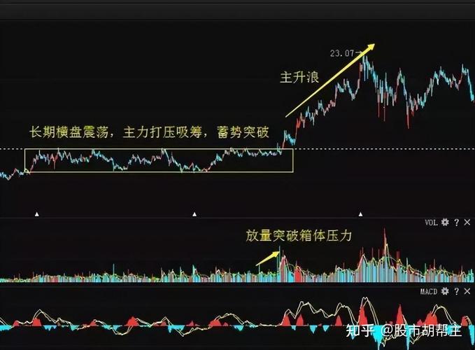 从技术角度看,如何才能抓到超级大牛股「」 脚本文章 从技术角度看,如何才能抓到超级大牛股「」 从技术角度看,如何才能抓到超级大牛股「」 脚本文章