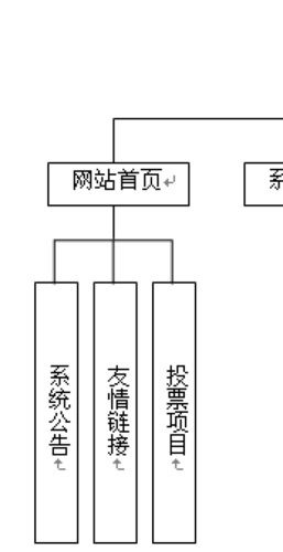 如何评价网络投票的利弊「友情链接分析」 如何评价网络投票的利弊「友情链接分析」 脚本文章
