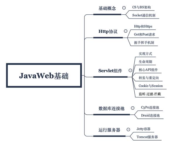 Web如何和Java相结合「前端如何实现友情链接功能」 软件开发 Web如何和Java相结合「前端如何实现友情链接功能」 Web如何和Java相结合「前端如何实现友情链接功能」 软件开发