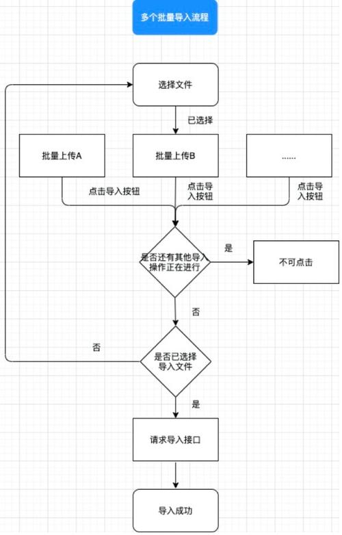 E站的翻页方式怎么改「前端如何实现滚动友情链接功能」 E站的翻页方式怎么改「前端如何实现滚动友情链接功能」 软件开发