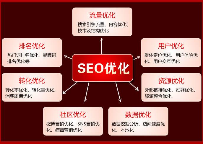 如何判断网站是否优化过度「织梦怎么添加相关」 软件开发 如何判断网站是否优化过度「织梦怎么添加相关」 如何判断网站是否优化过度「织梦怎么添加相关」 软件开发