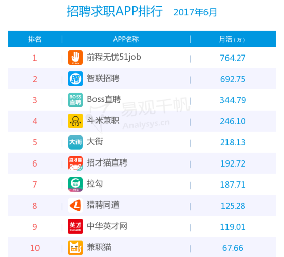 好的企业都是通过什么平台招聘「友情链接的主流平台有哪些」 软件开发 好的企业都是通过什么平台招聘「友情链接的主流平台有哪些」 好的企业都是通过什么平台招聘「友情链接的主流平台有哪些」 软件开发