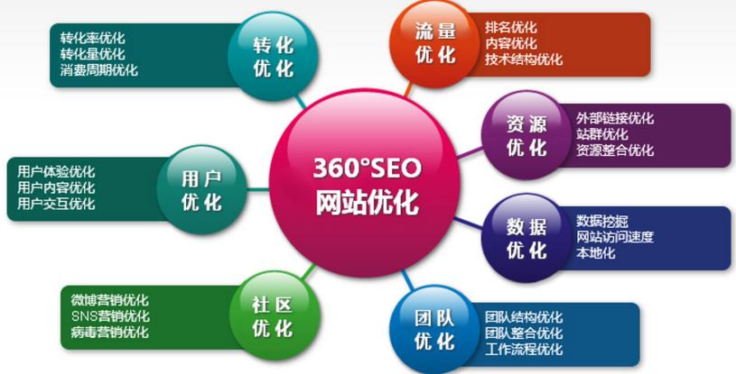 网站首页如何优化「」 软件开发 网站首页如何优化「」 网站首页如何优化「」 软件开发